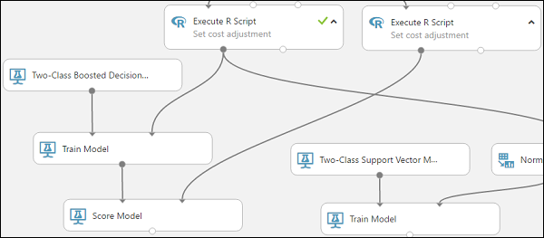 Hergestellte Verbindung mit dem Modul „Score Model“