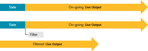 Schnittfilter – Diagramm