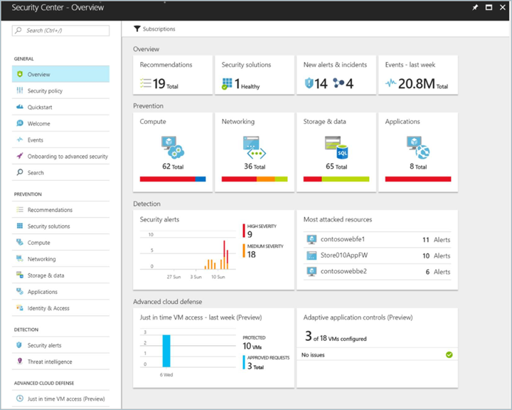 Security Center-Dashboard