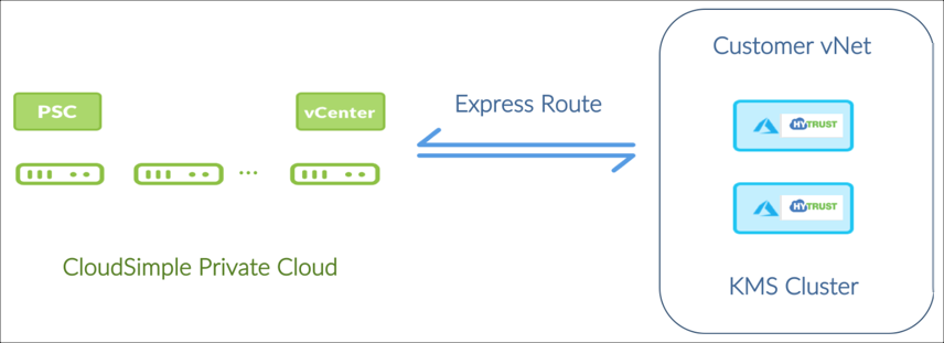 ../media/KMS-Cluster im virtuellen Azure-Netzwerk