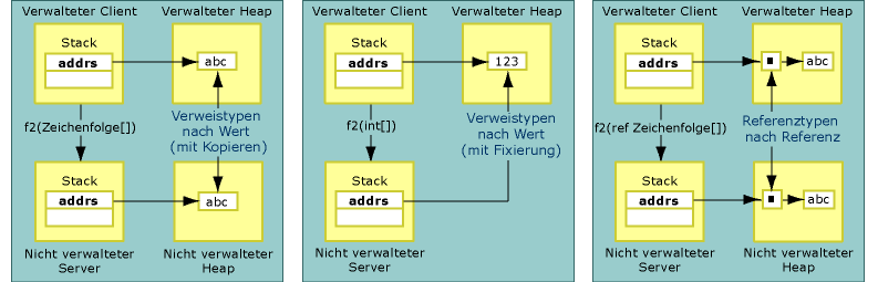 COM-Interop