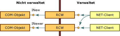 RCW