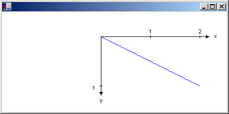 Koordinatensystem