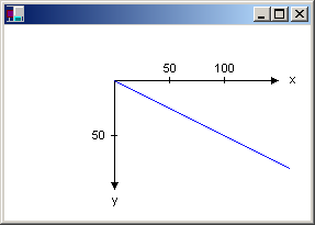 Koordinatensystem