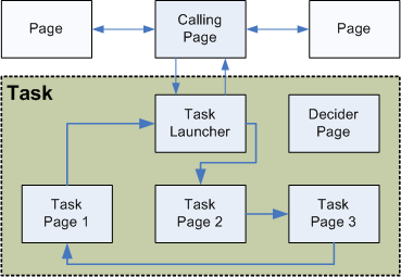 Navigation diagram