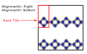 A tiled TileBrush with bottom-right alignment