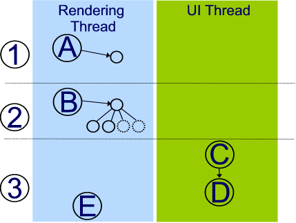 Ink threading diagram