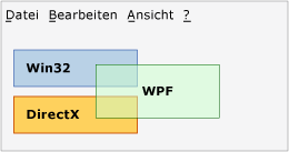 Interop-Diagramm