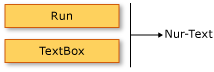 Diagramm: Übergeordnetes/Untergeordnetes Schema für Ausführung