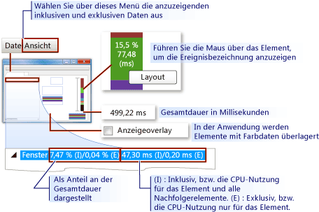 Visual Profiler-Anzeigeausgabe