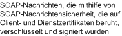 Nachrichtensicherheit durch gegenseitige Zertifikate