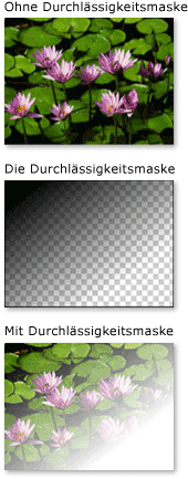 Objekt mit einer LinearGradientBrush-Deckkraftmaske