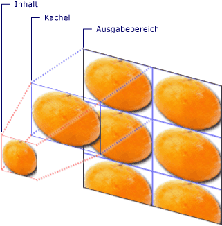 Komponenten eines gekachelten TileBrush