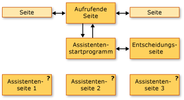 Navigationstopologie-Diagramm