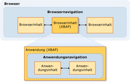 Navigationsdiagramm