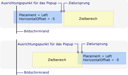 Neuer Ausrichtungspunkt an linker Bildschirmkante