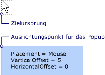 Popup mit Mouse-Platzierung