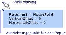 Popup mit MousePoint-Platzierung