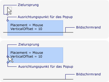 Neuer Ausrichtungspunkt an Maus in der Nähe der Bildschirmkante