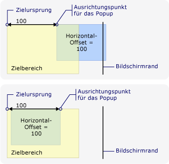 Neuer Popup-Ausrichtungspunkt an Bildschirmkante