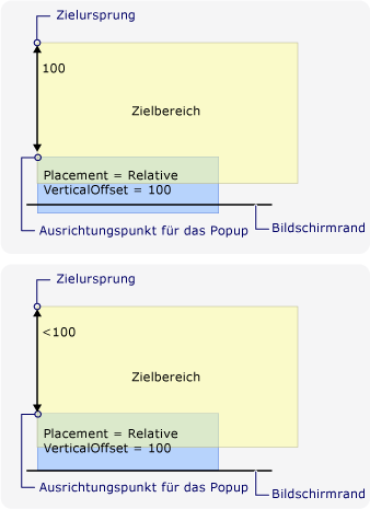 Popup richtet sich an Bildschirmkante aus