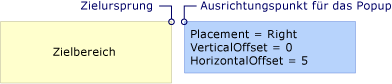 Popup mit Right-Platzierung