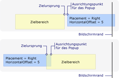 Neuer Ausrichtungspunkt an rechter Bildschirmkante