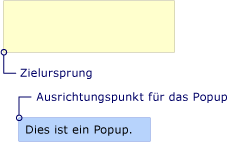 Popup-Platzierung mit Zielursprungsausrichtungspunkt