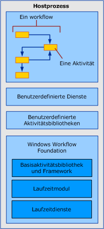 Dd489465.44c79d1d-178b-4487-87ed-3e33015a3842(de-de,VS.100).gif