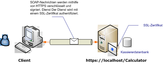 Verwenden von Transportsicherheit mit einem anonymen Client