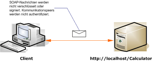 Ungesicherter Internetclient und Dienstszenario