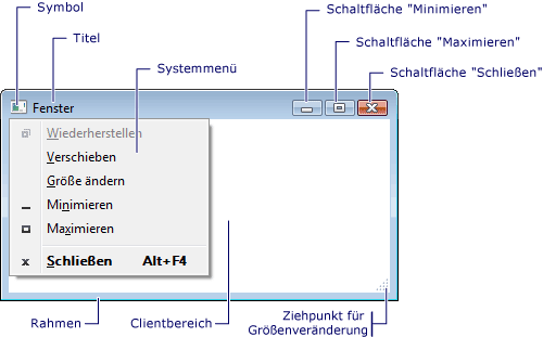 Fensterelemente