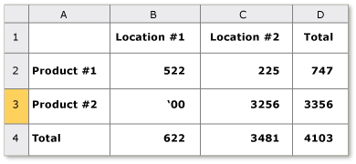 Tabelle mit mehrdeutiger RowOrColumnMajor-Eigenschaft.