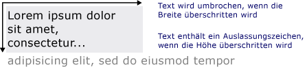 Mit dem FormattedText-Objekt angezeigter Text