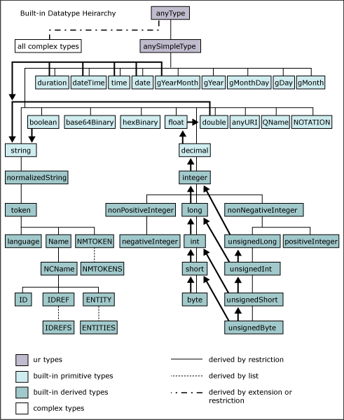 Grafik zum einfachen Typrückschluss