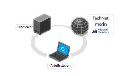 Hilfesystemtopologie