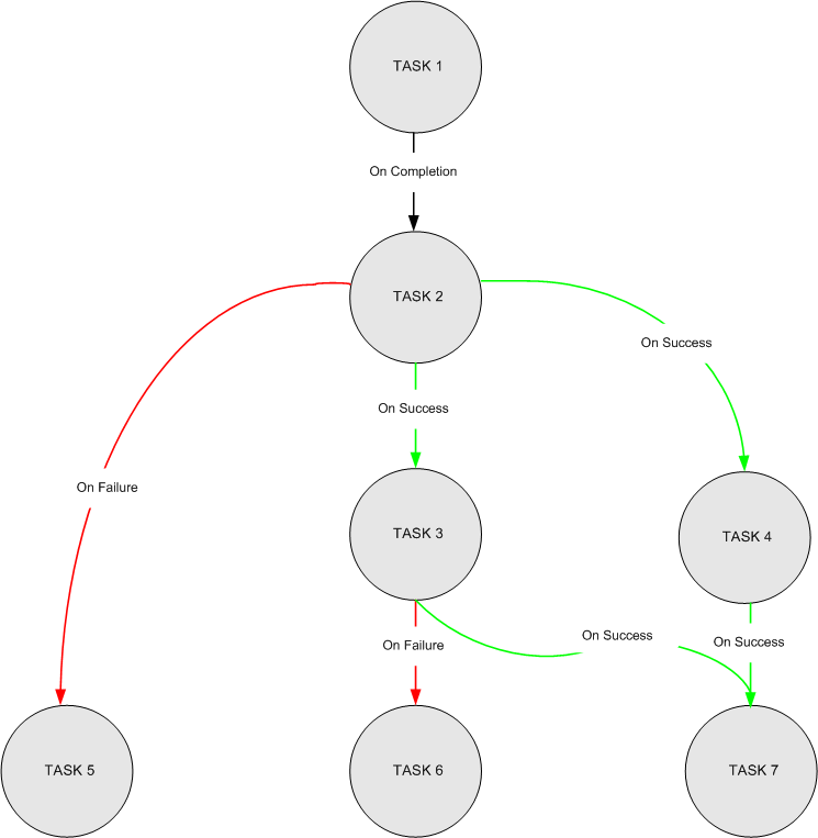 Batch_Framework_Programmability