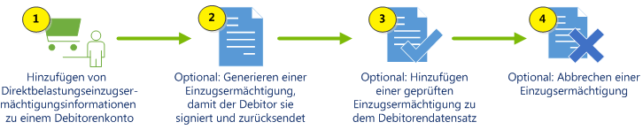 SEPA-Direktbelastungseinzugsermächtigung einem Debitor hinzufügen