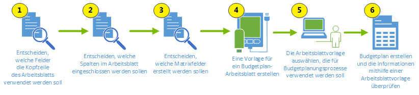 Budgetplanvorlagen-Assistentenprozess