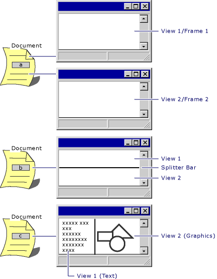 Benutzeroberflächen mit mehreren Ansichten