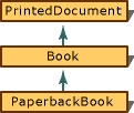 Einfaches single-inheritance-Diagramm