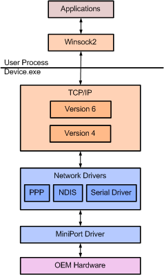 Aa922872.1a82a236-0494-4156-8e4c-d00552426e4f(en-us,MSDN.10).gif