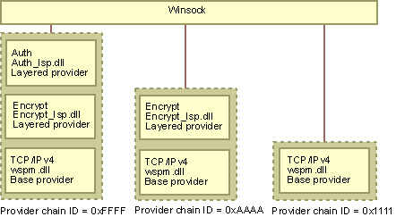 Aa925739.3ec522b9-12e6-4194-90a5-11efcd60498b(en-us,MSDN.10).gif