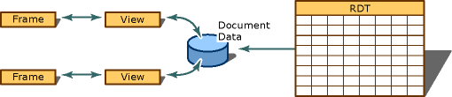 Grafik zu DocDataView