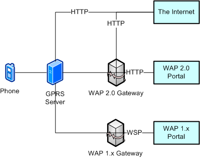 Bb416531.3840f290-4a47-4c99-bfde-40fcd454e925(en-us,MSDN.10).gif