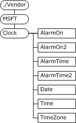 Bb737261.90cc8b72-29c9-4c1c-9e80-57f8eab48317(en-us,MSDN.10).gif