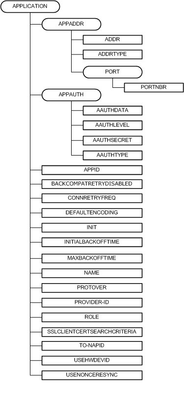 Bb737432.e368ca1c-e98f-4ee7-963f-394d053c1ba3(en-us,MSDN.10).gif