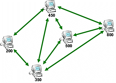 Bb756997.Top10_25(en-us,MSDN.10).gif