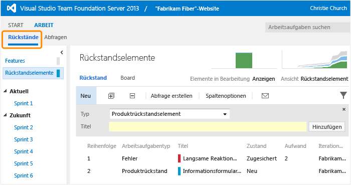 Rückstandsseite mit Arbeitsaufgaben in Reihenfolge ihrer Priorität