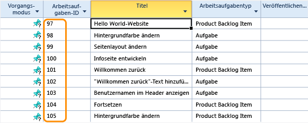 Veröffentlichte Aufgaben werden zu Arbeitsaufgaben